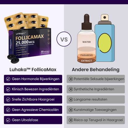 Luhaka™ FollicaMax 25,000 MCG Haargroei Ondersteuning ⚙️4